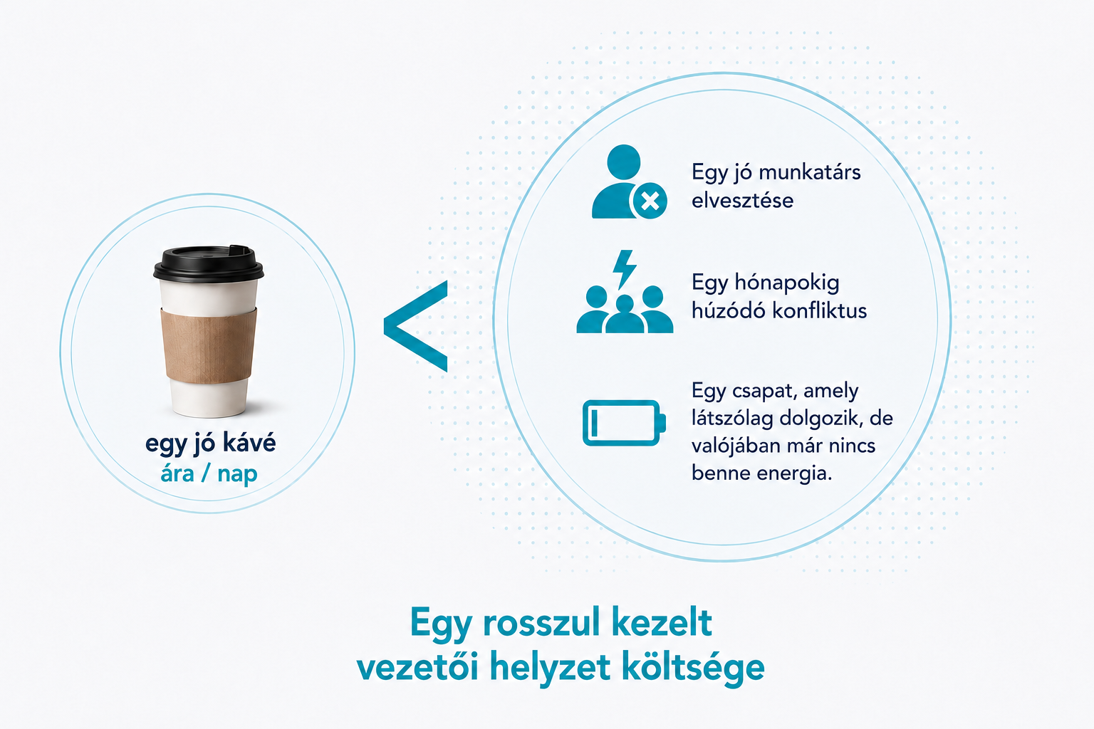 rosszul kezelt vezetoi helyzet